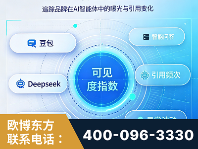 德惠-AI可见度监测