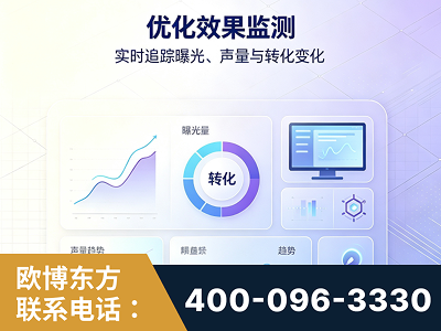 德惠-优化效果监测