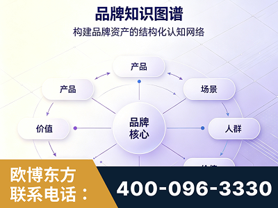 德惠-品牌知识图谱