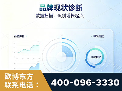德惠-品牌现状诊断