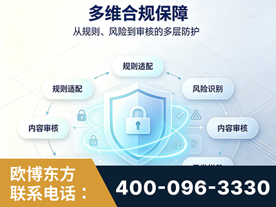 德惠-多维合规保障
